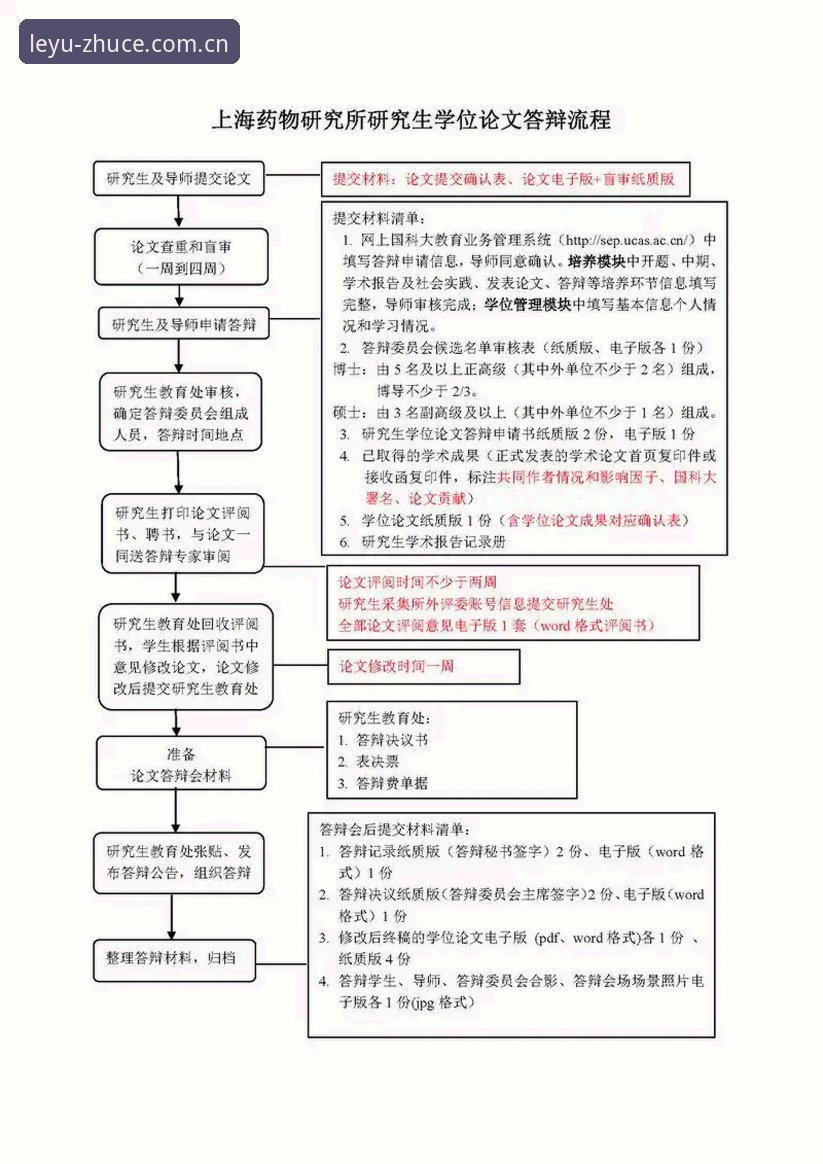 乐鱼体育平台注册流程深度评测：从官网到App的完整操作指南