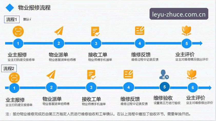 乐鱼体育平台实战操作指南：从官方认证到高效使用的完整流程