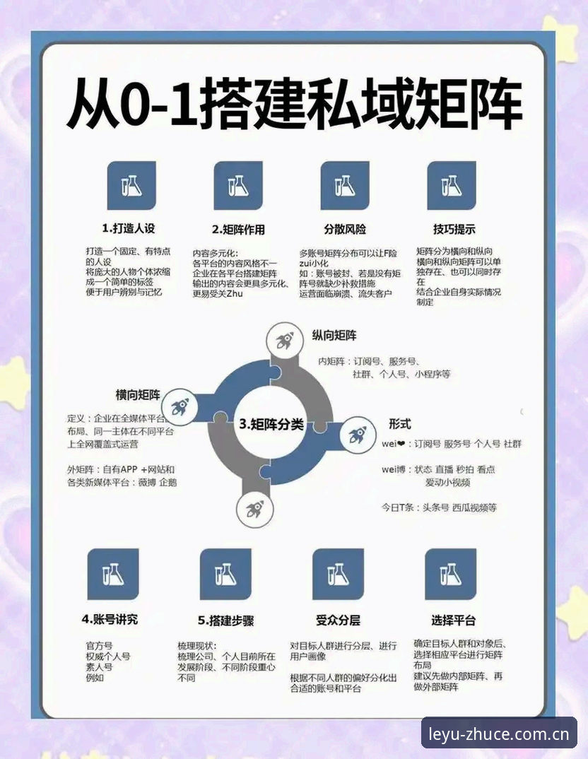 乐鱼账号注册教程对比：3种主流方式的优劣分析与实操指南